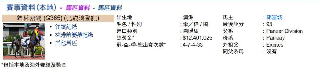 現年7歲的「舞林密碼」被馬會取消登記，代表已離世。